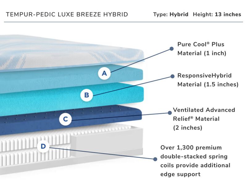 Tempur-Pedic Luxe Breeze Hybrid Twin-XL Mattress