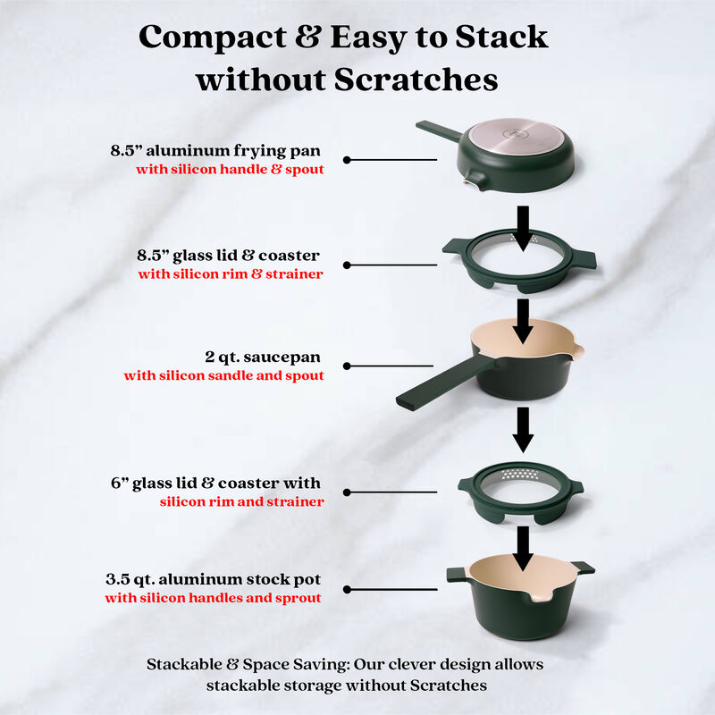Alva Neat 5-in-1 Ceramic Nonstick Cookware Nesting Set, Recycled Aluminum Non-Toxic PFAS, PFOA & PTFE Free, Frying Pan, Cookware Set Compatible with All Cooktops & Induction Safe, Oven Safe