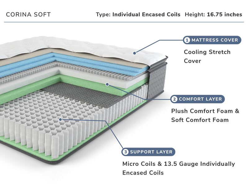Corina Soft Mattress