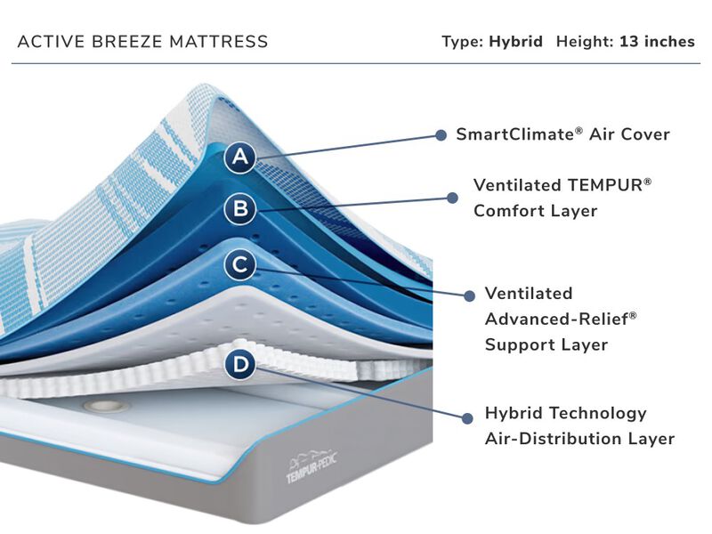 Active Breeze King Adjustable Power Base