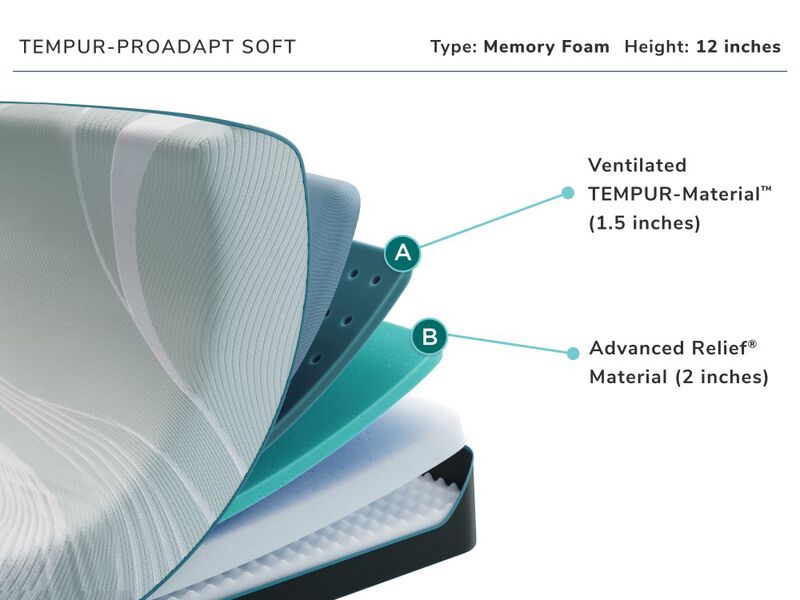 Tempur Pedic Pro-adapt Soft Queen Mattress