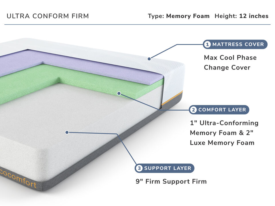 Ultra Conform Firm Splithead King Mattress