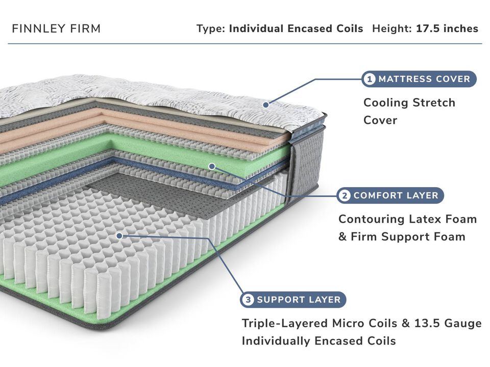 Finnley Twin Mattress