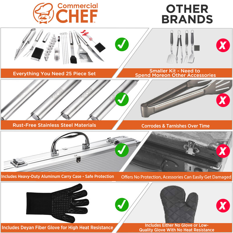 Commercial Chef BBQ Grilling Accessories - Weber Grill BBQ Accessories - BBQ Tools Set - Barbeque Smoker Accessories - For Tailgating, Camping Kitchen - Birthday Chef Grilling Gifts for Men (25 Piece)