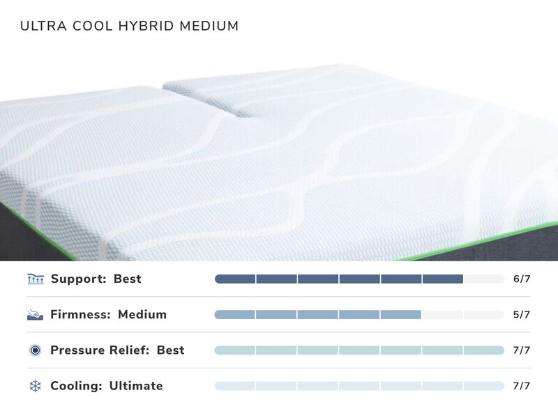 Ultra-Cool Hybrid Medium Twin XL Mattress