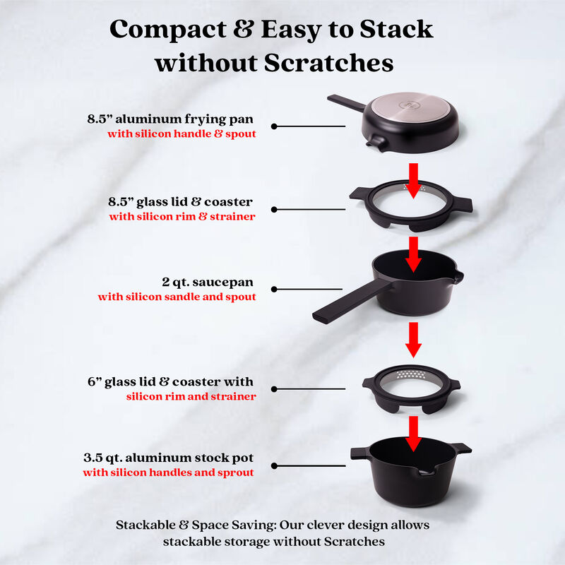 Alva Neat 5-in-1 Ceramic Nonstick Cookware Nesting Set, Recycled Aluminum Non-Toxic PFAS, PFOA & PTFE Free, Frying Pan, Cookware Set Compatible with All Cooktops & Induction Safe, Oven Safe