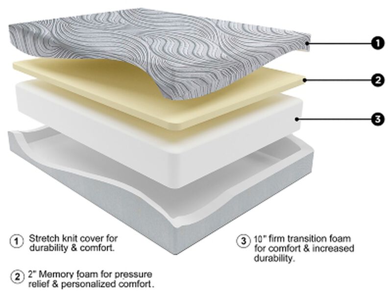 12 Inch Memory Foam Mattress