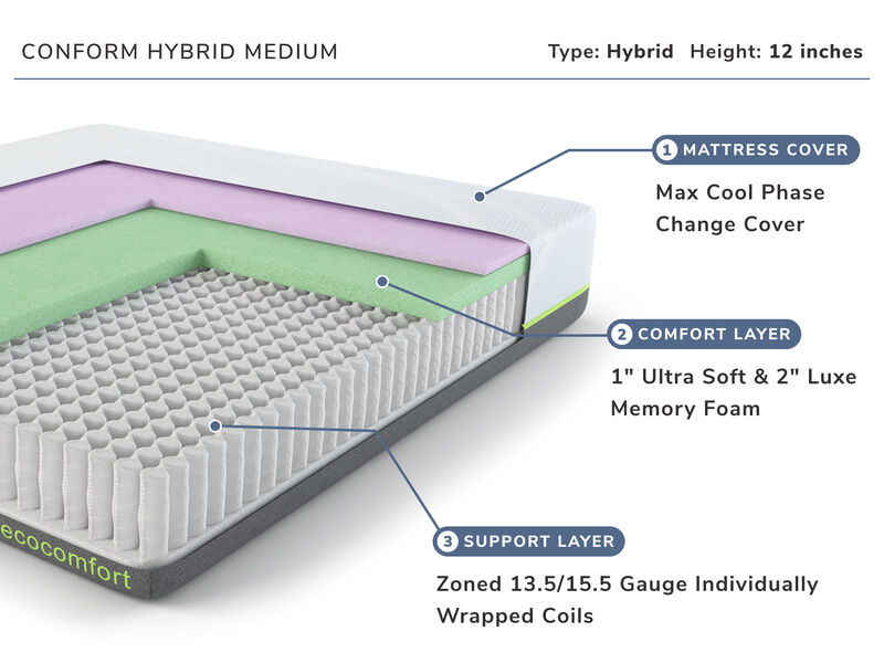 Conform Hybrid Medium Twin Mattress